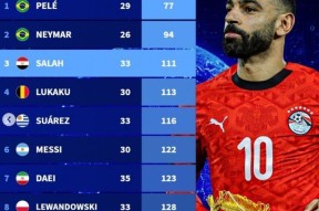 包含萨拉赫巅峰对决，梅西与60激战澳大利亚队分钟，关键助攻胜负难料！的词条